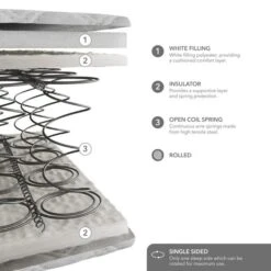 Dunelm Rolled Open Coil Mattress -Online Furniture Store 30857629 alt01