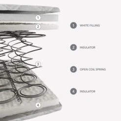 Dunelm Rolled Open Coil Mattress -Online Furniture Store 30857768 alt05