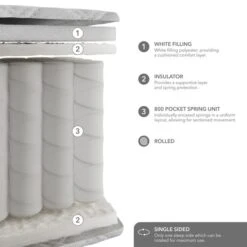 Dunelm Rolled 800 Pocket Sprung Mattress -Online Furniture Store 30857783 alt05