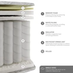 Dunelm Rolled Memory Foam 800 Pocket Sprung Mattress 35 Dunelm Rolled Memory Foam 800 Pocket Sprung Mattress -Online Furniture Store 30857787 alt01