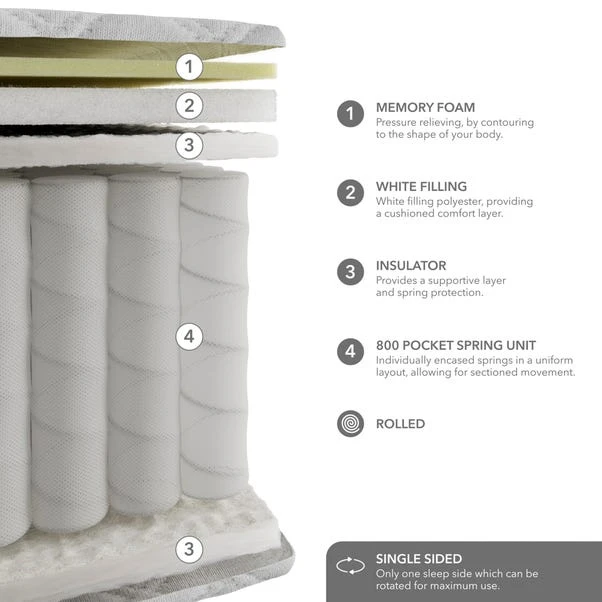 Dunelm Rolled Memory Foam 800 Pocket Sprung Mattress 8 Dunelm Rolled Memory Foam 800 Pocket Sprung Mattress - Image 6