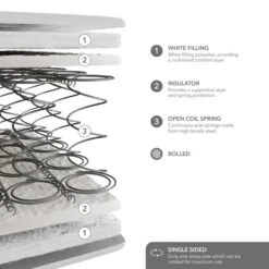 Commercial Collection Open Coil Mattress 35 Commercial Collection Open Coil Mattress -Online Furniture Store 30901053 alt01