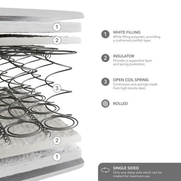 Commercial Collection Open Coil Mattress 8 Commercial Collection Open Coil Mattress - Image 6