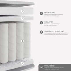 Commercial Collection 1000 Pocket Mattress -Online Furniture Store 30901064 alt05