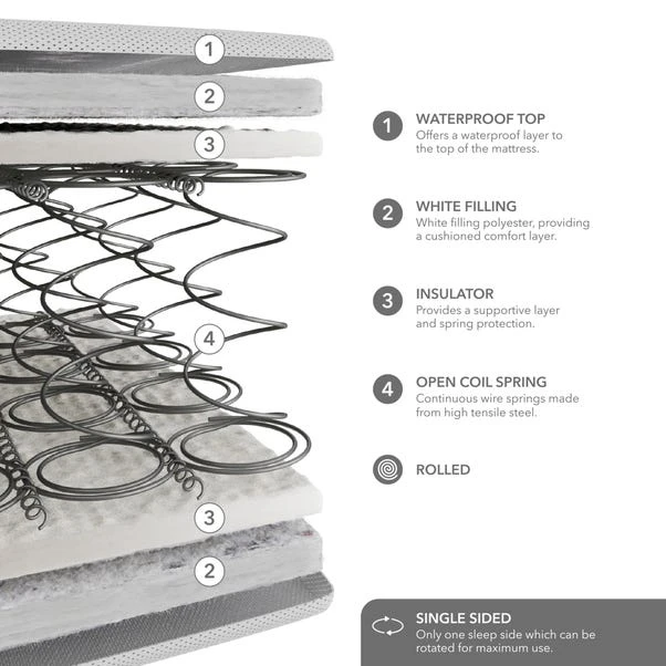 Commercial Collection Open Coil Waterproof Mattress 16 Commercial Collection Open Coil Waterproof Mattress - Image 14